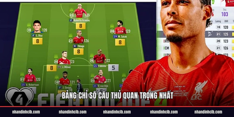 Bảng chỉ số cầu thủ quan trọng nhất