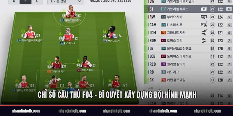 Chỉ Số Cầu Thủ FO4 - Bí Quyết Xây Dựng Đội Hình Mạnh