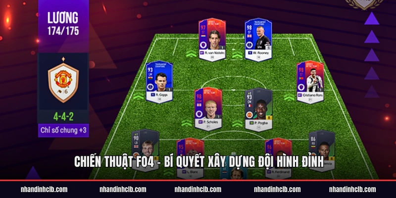 Chiến Thuật FO4 - Vai trò của sơ đồ đội hình cho người mới