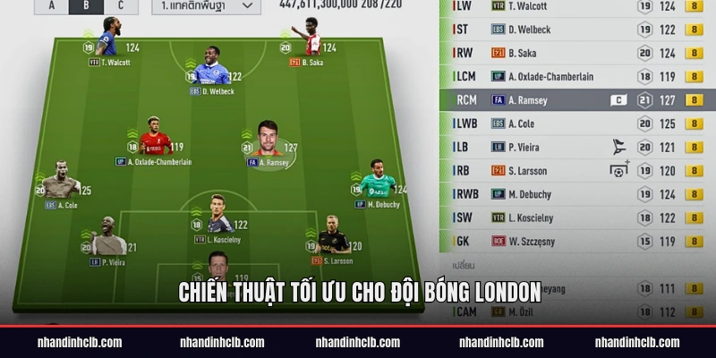 Chiến thuật tối ưu cho đội bóng London