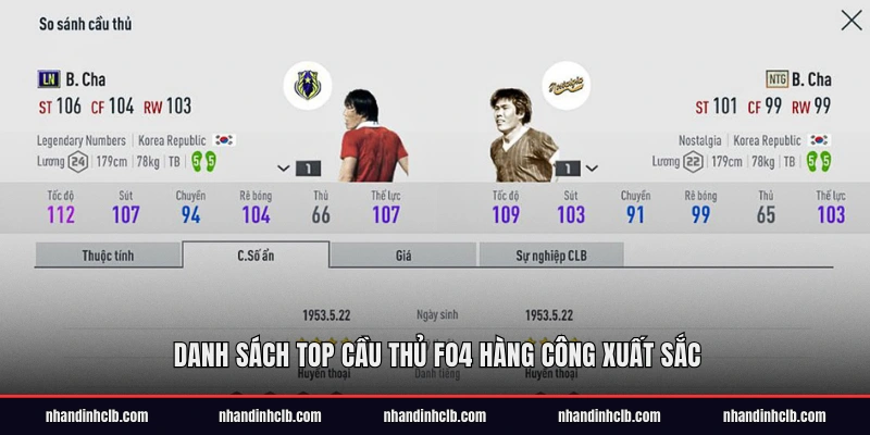 Danh sách top cầu thủ FO4 hàng công xuất sắc